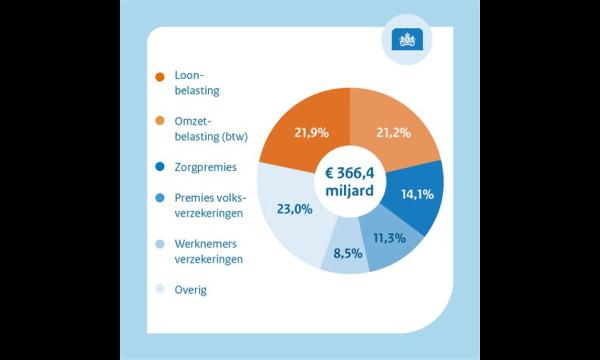 De belangrijkste geldgebeurtenissen voor 2024 – van rentewijzigingen tot nationale loonstijgingen