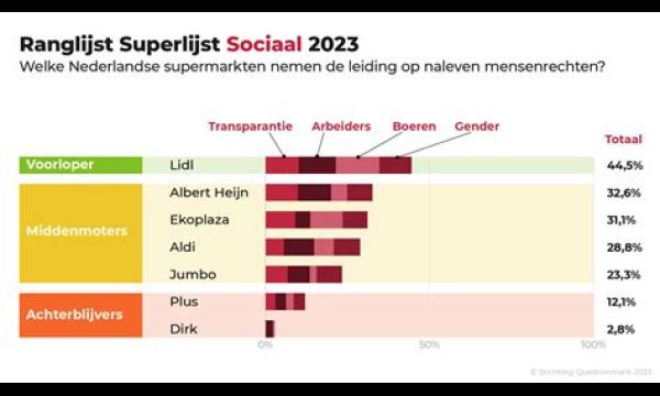 Grote supermarkten herinneren zich Primula-kaas omdat deze verlammende bacteriën kan bevatten