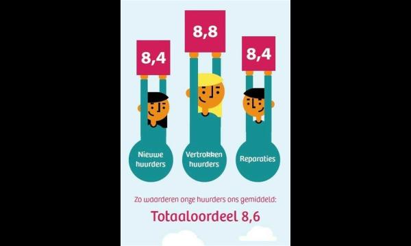 Huurders zijn £ 500 per jaar ERGER af vergeleken met huiseigenaren - zie de duurste gebieden