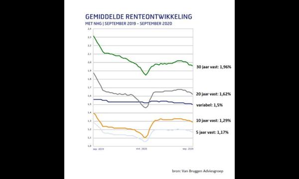 Renteverlagingen zijn dit jaar 'in het spel', zegt de gouverneur van de Bank of England