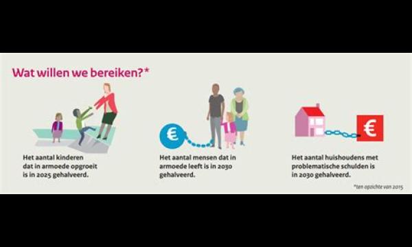 Universal Credit-vertragingen en fouten die 'schulden en armoede' veroorzaken