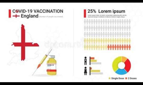 Vandaag worden in Engeland vaccins tegen het coronavirus aangeboden aan mensen van 42 jaar en ouder